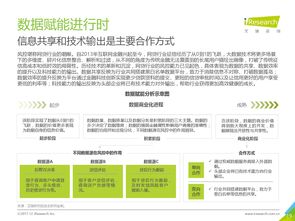 洞察數(shù)字浪潮 咨詢研究企業(yè)與199it在互聯(lián)網(wǎng)數(shù)據(jù)中心時代的協(xié)同演進