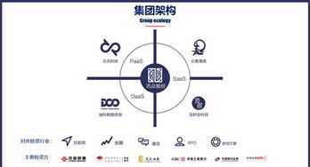 訊眾股份樸圣根 云通信產(chǎn)業(yè)正從商業(yè)模式驅(qū)動邁向技術(shù)創(chuàng)新驅(qū)動新紀元