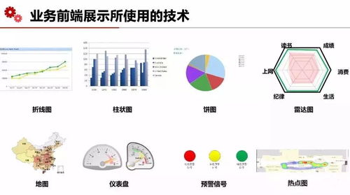 云威榜第407期 互聯網+智慧校園大數據解決方案，開啟教育數據服務新篇章