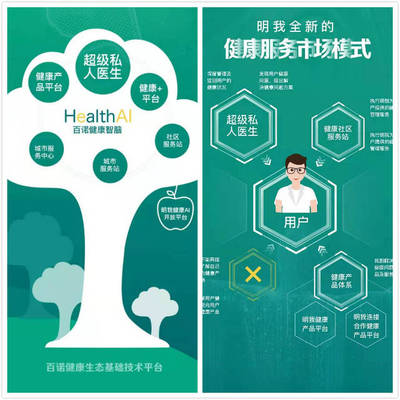 「百諾健康」推出“明我健康服務體系”，獲超5億元定向基金支持，引領全生命周期健康管理新浪潮
